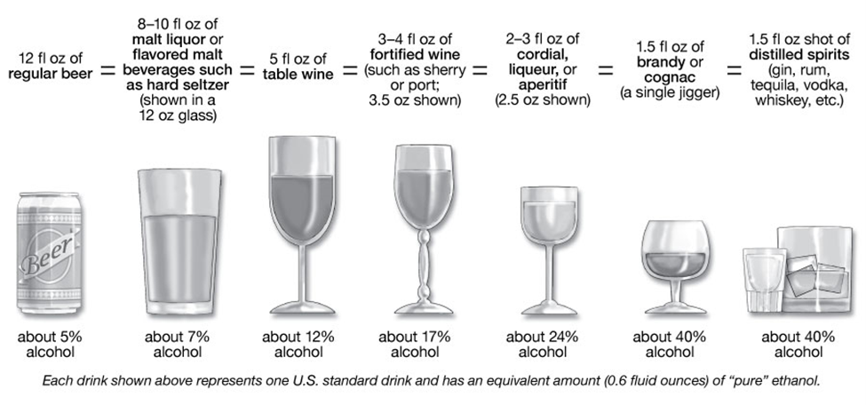 alcohol amounts in different drinks