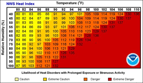 heat index