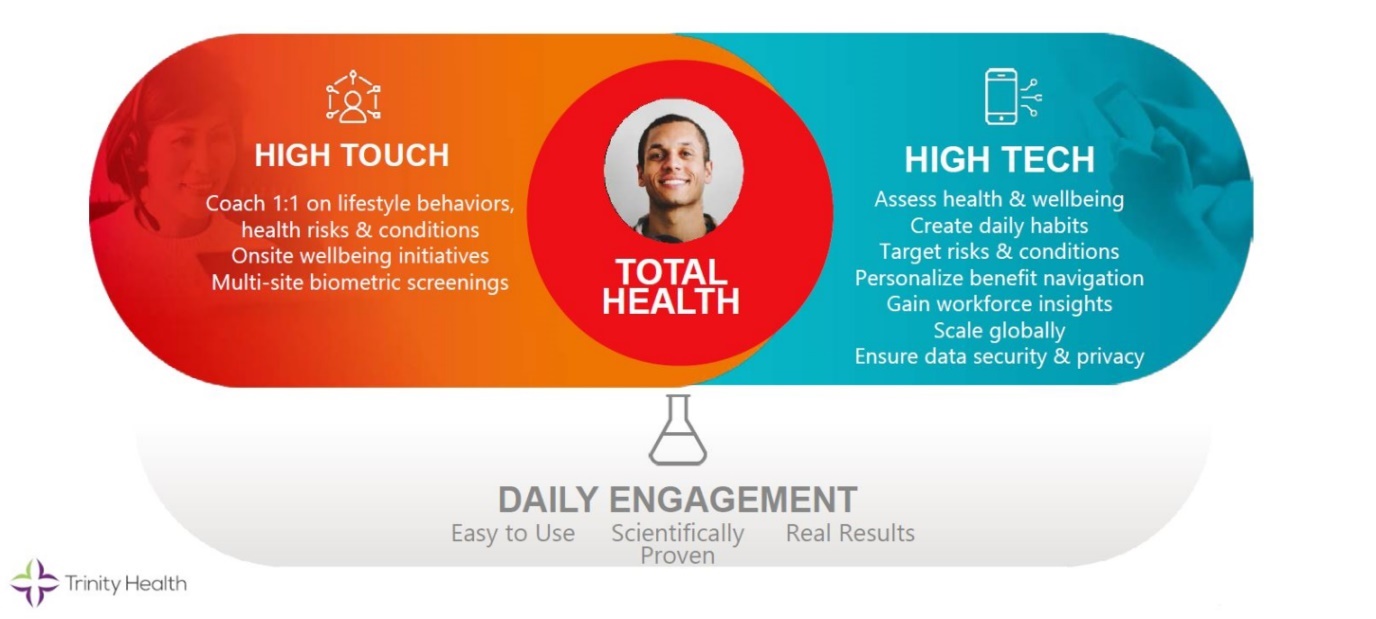 image that says daily engagement