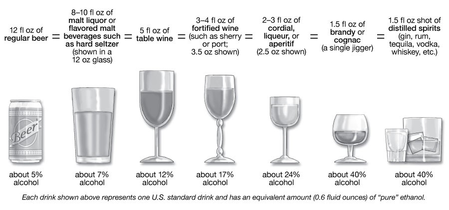 Alcohol and Cancer